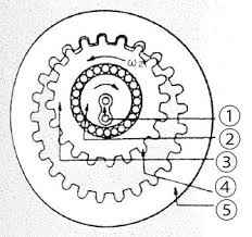 Types and Mechanisms of Gear Reducers | KHK - KHK Gears - gear reduction box
