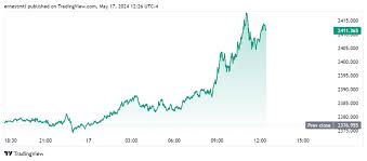 Price of Copper per Pound - KITCO - cu metal