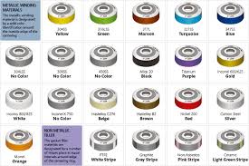 What are the 9 Most Common Types of Gaskets? - gasket materials