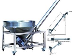 Screw Conveyors, Feeders & Component Parts | Bucket Elevators ... - screw auger