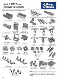 Screw Conveyors, Feeders & Component Parts | Bucket Elevators ... - screw conveyor parts
