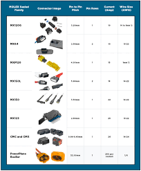 Navigating Through the Electrical Connector Types Chart: A ... - types of electrical connectors
