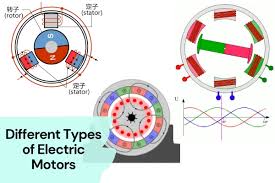 What Are The Different Types of Electric Motors? | Lammotor - electrical motor
