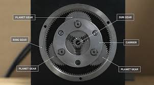 Planetary Gears: Principles Of Operation - Lancereal - sun and planet gear