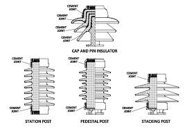 Porcelain (Ceramic) Post Insulators - Lapp Insulators US - ceramic insulators
