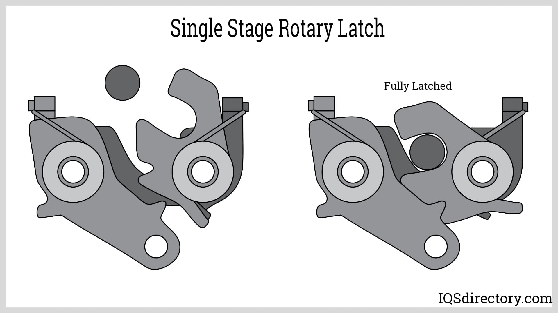 Illustrative example of latch mechanism from Google Search