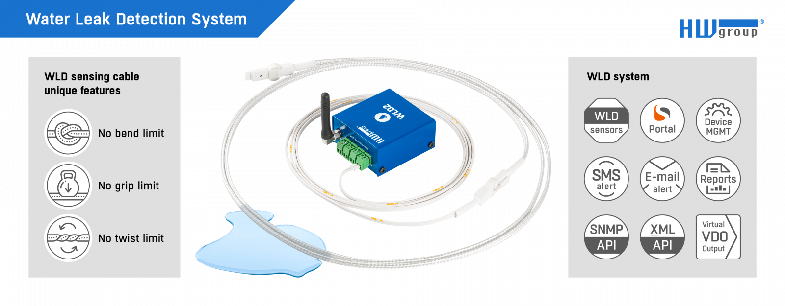 Illustrative example of leak detection device from Google Search