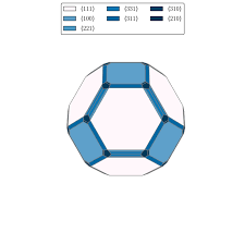mp-30: Cu (cubic, Fm-3m, 225) - material - cu metal