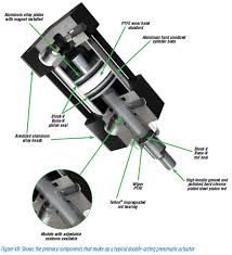 Pneumatic Actuator/Air Cylinder Basics | Library.AutomationDirect - pneumatic piston