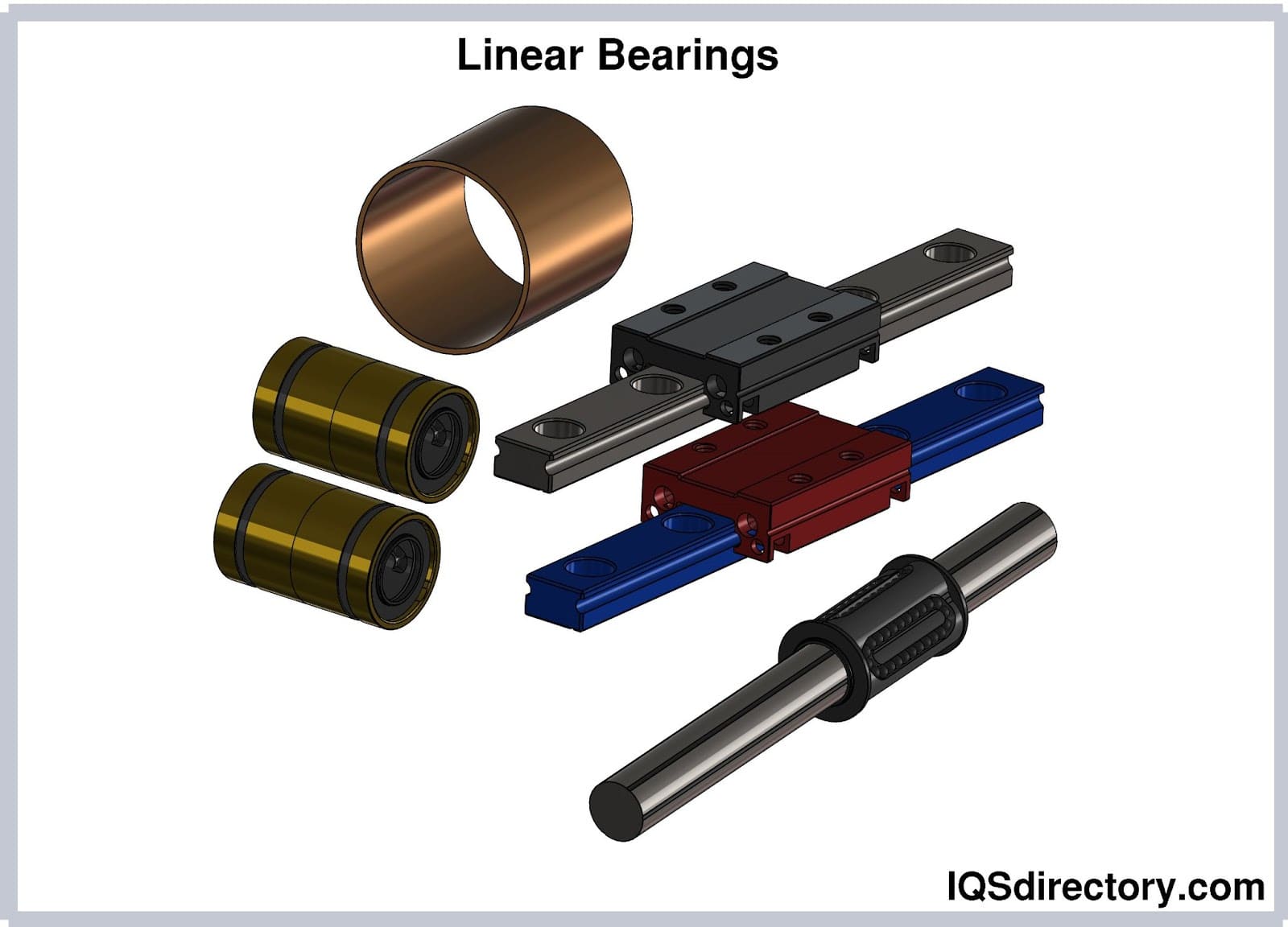 Illustrative example of linear bearing from Google Search