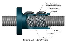 Ball Screws for Linear Actuators - Lin Engineering - ball screw actuator