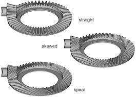 Chapter 2 Fundamentals of Bevel Gears - Springer - beveled gear