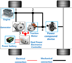 Review and Development of Electric Motor Systems and Electric ... - electric motor