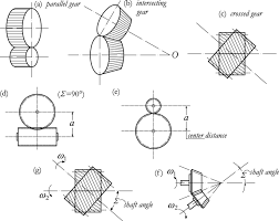 Gears: General Concepts, Definitions and Some Basic Quantities - Springer - gear drive