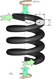 Principles of Spring Design - SpringerLink - helical coil spring