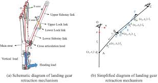 Design, Synthesis and Optimization of Latch Mechanism Using ... - Springer - latch mechanism
