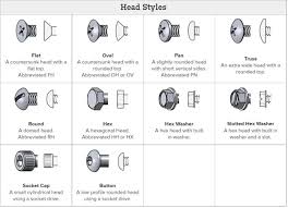 Different Types of Bolt Heads + Benefit of Bolts and Nuts - bolt heads