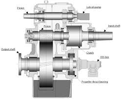 Reduction Gearbox: Definition & Specification - Linquip - gear reduction box