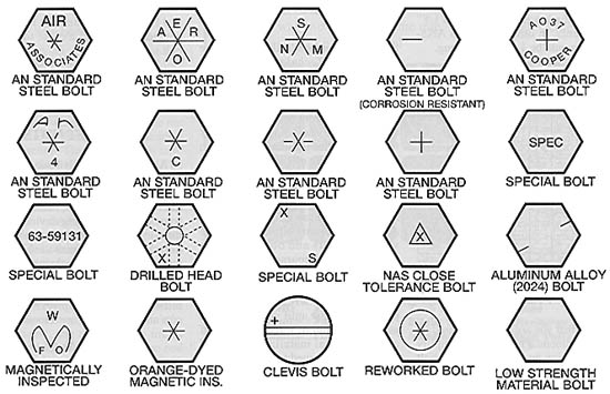 Illustrative example of list bolt manufacturers head markings from Google Search