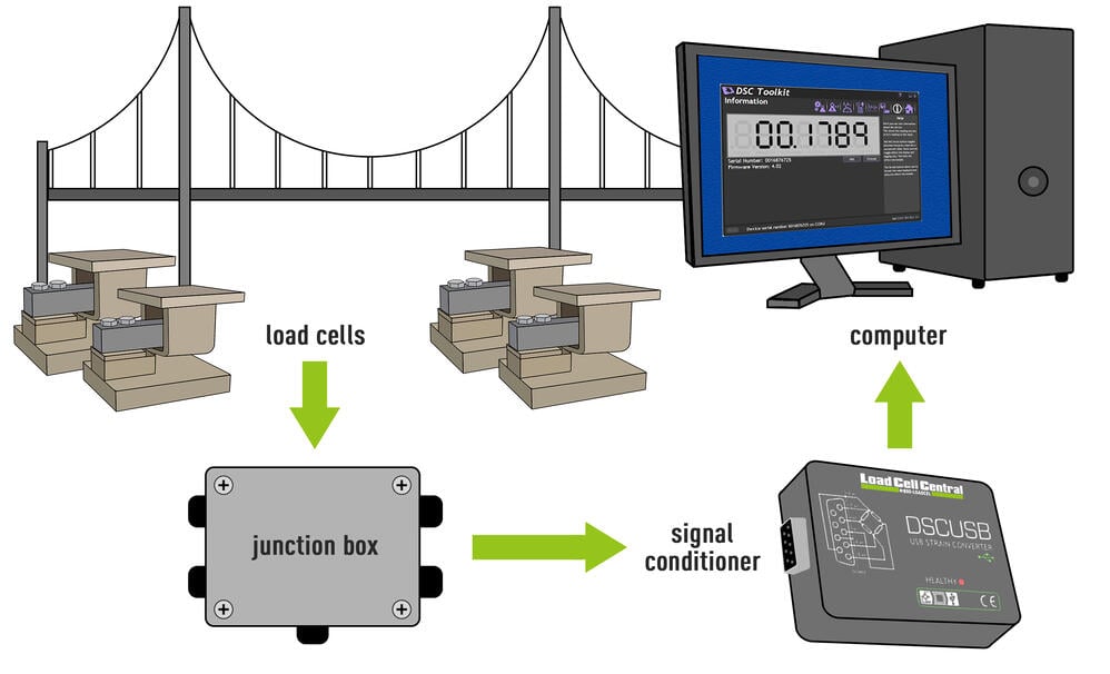 Illustrative example of load cell suppliers from Google Search