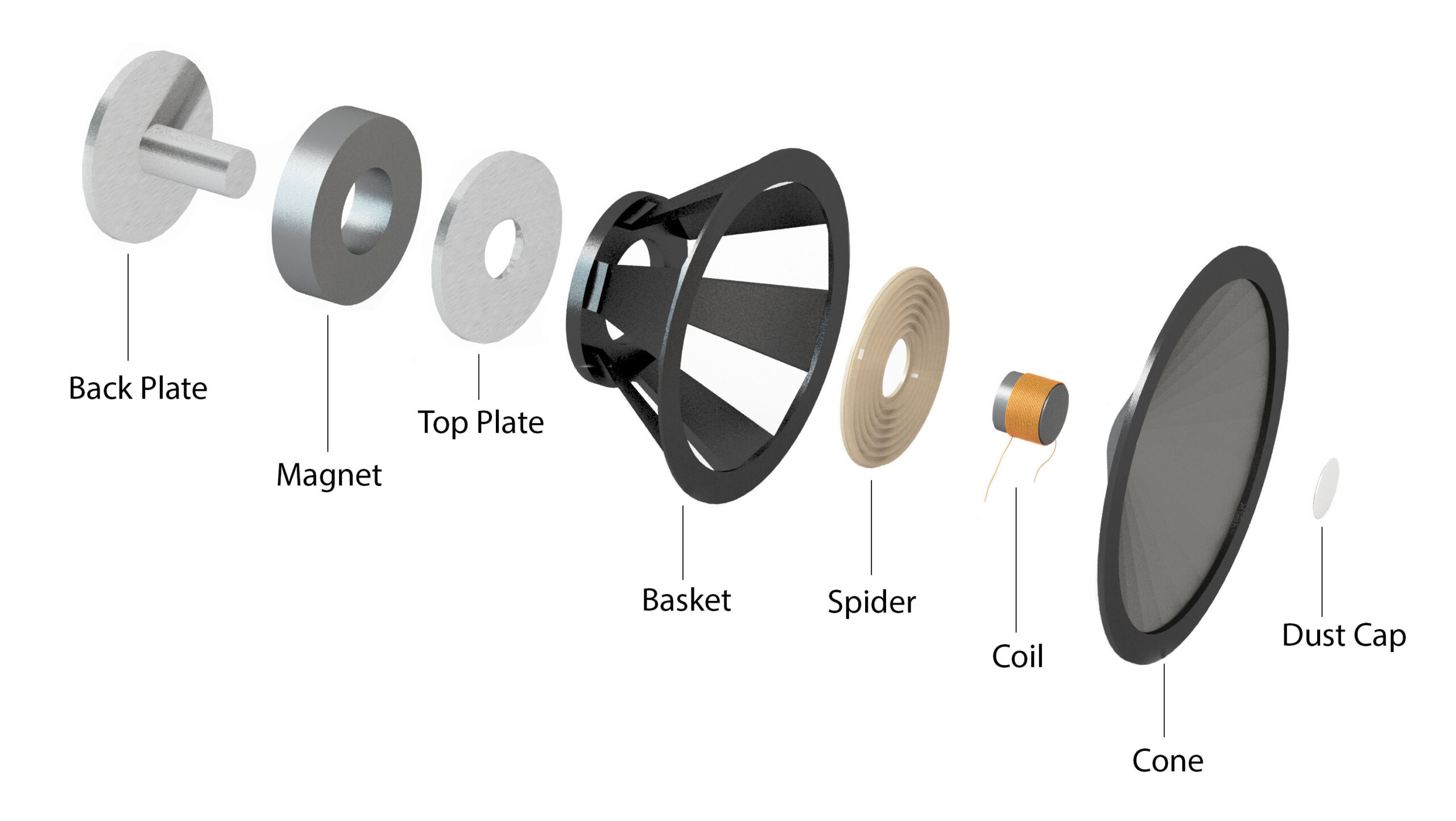 Illustrative example of loudspeaker voice coil from Google Search