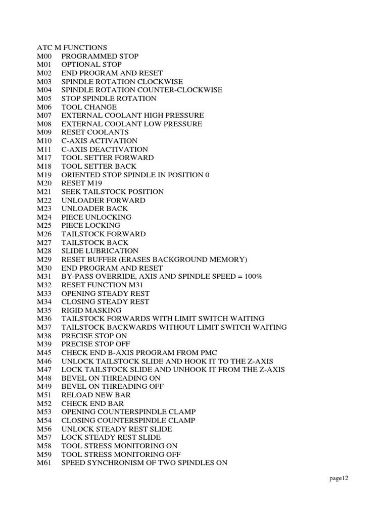 Illustrative example of m codes list from Google Search