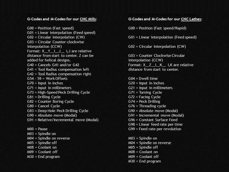 Illustrative example of m codes list from Google Search