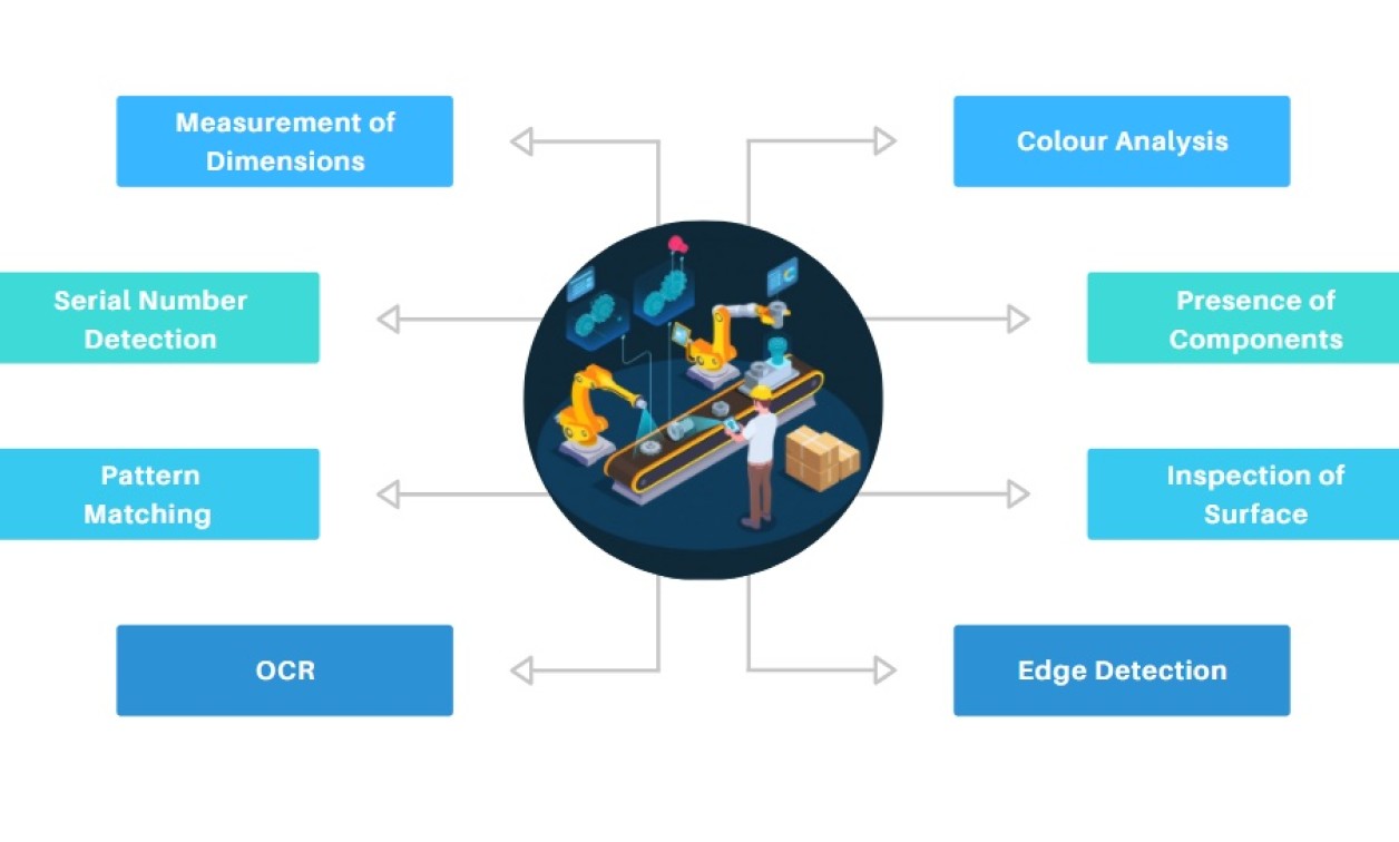 Illustrative example of machine vision companies from Google Search