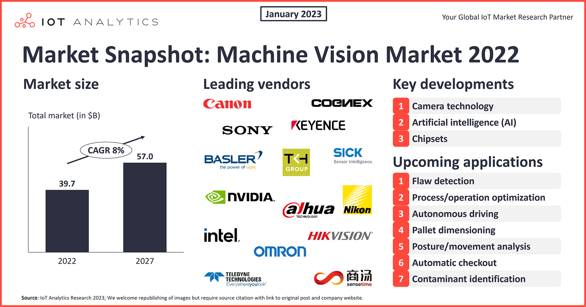 Illustrative example of machine vision companies from Google Search