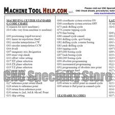 M-Code Cheat Sheet - Machining Concepts - Erie, PA - m codes list
