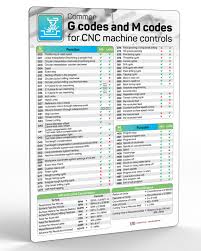 Guide to CNC M Codes [List and Quick Reference] - m codes list
