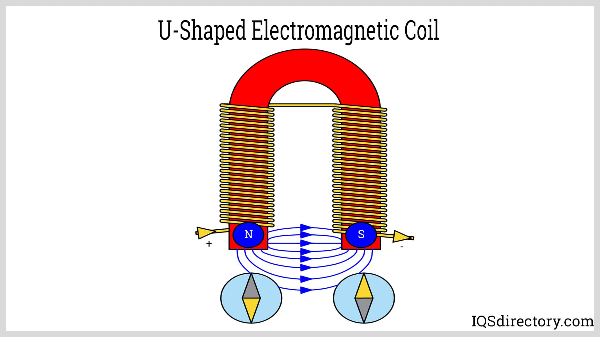 Illustrative example of magnet coil from Google Search