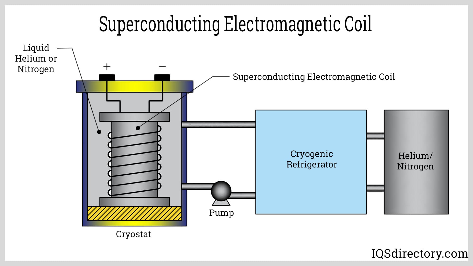 Illustrative example of magnetic coil from Google Search
