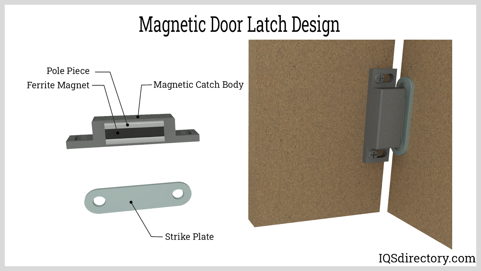 Illustrative example of magnetic latch from Google Search