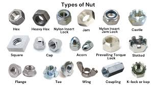 A Comprehensive Guide to the Different Types of Fasteners - types of fasteners