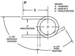 Torsion Spring Design, Torsion Spring Resources - Master Spring - torsional spring