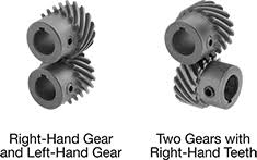 Helical Gears - McMaster-Carr - helical gear
