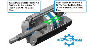 Pneumatic Cylinders - McMaster-Carr - pneumatic cylinder parts