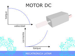 Motor de Corriente Continua o Directa — MecatrónicaLATAM - dc mototr