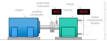 Dynamometer - types, working principle and power measurement basics - engine dynamometer