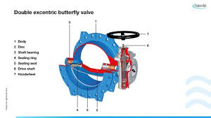 What is Butterfly Valve? | How does a Butterfly Valve work? - buttery valve