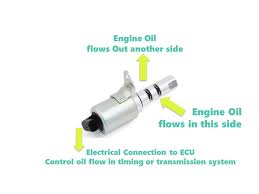 What is an Oil Control Valve (VVT Solenoid)? | Symptoms of a bad VVT ... - control solenoid