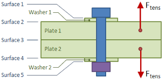 Bolted Joint Analysis - MechaniCalc - shank bolt