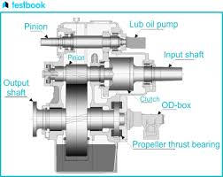What Is a Reduction Gearbox? | Definition of a Reduction Gearbox | Why ... - gear reduction box