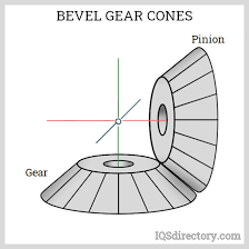 The Detailed Mechanics of Bevel Gears: A Closer Look - beveled gear
