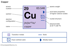 What is copper? it application, Properties, Alloys, and Compounds - cu metal