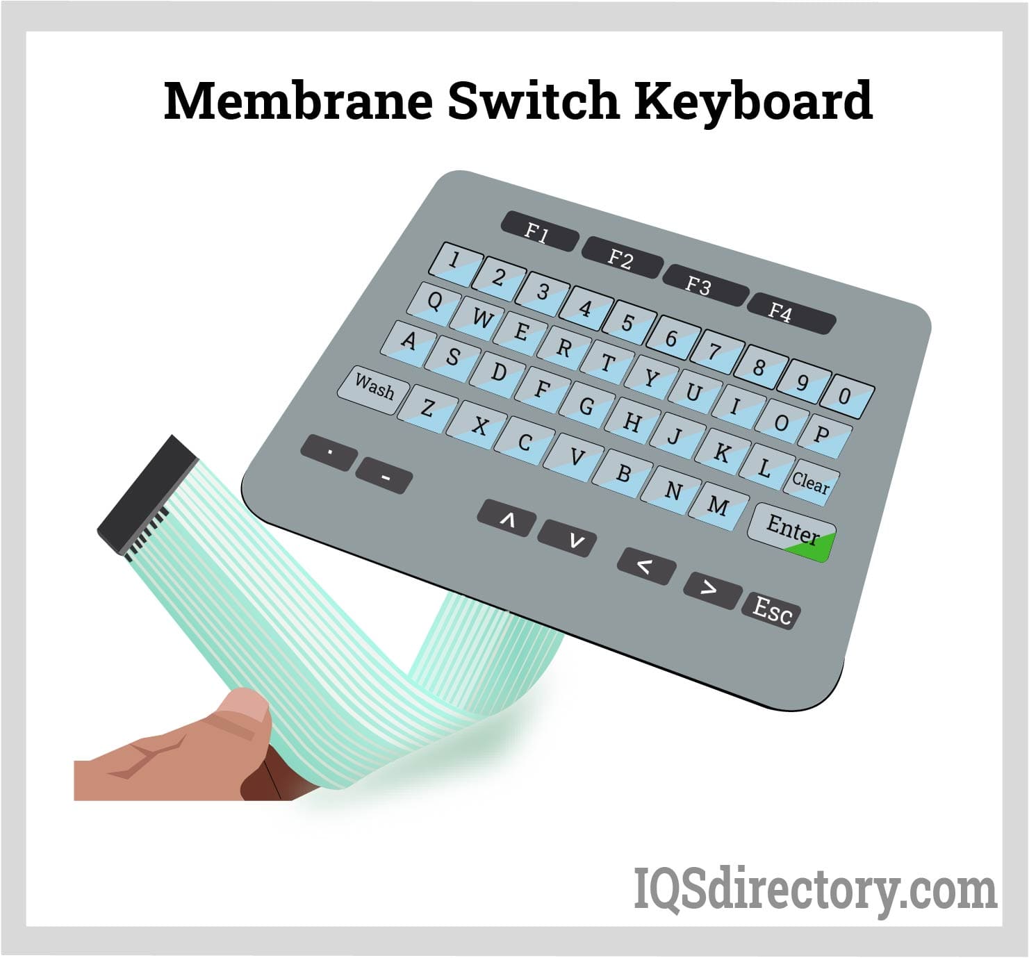 Illustrative example of membrane keys from Google Search
