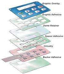 Membrane Switch Guide - Foundation Industries - membrane switches