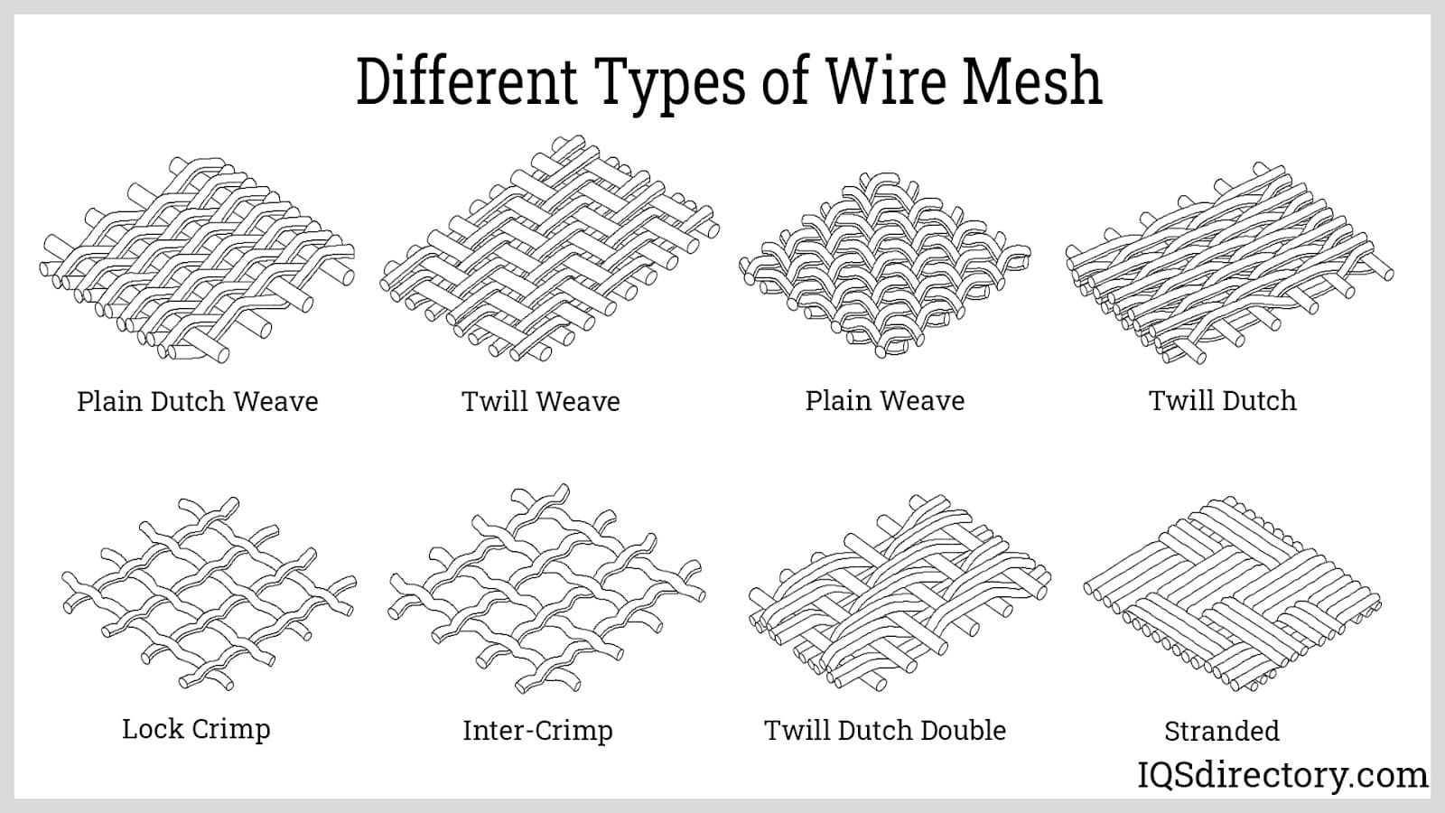 Illustrative example of mesh and wire from Google Search
