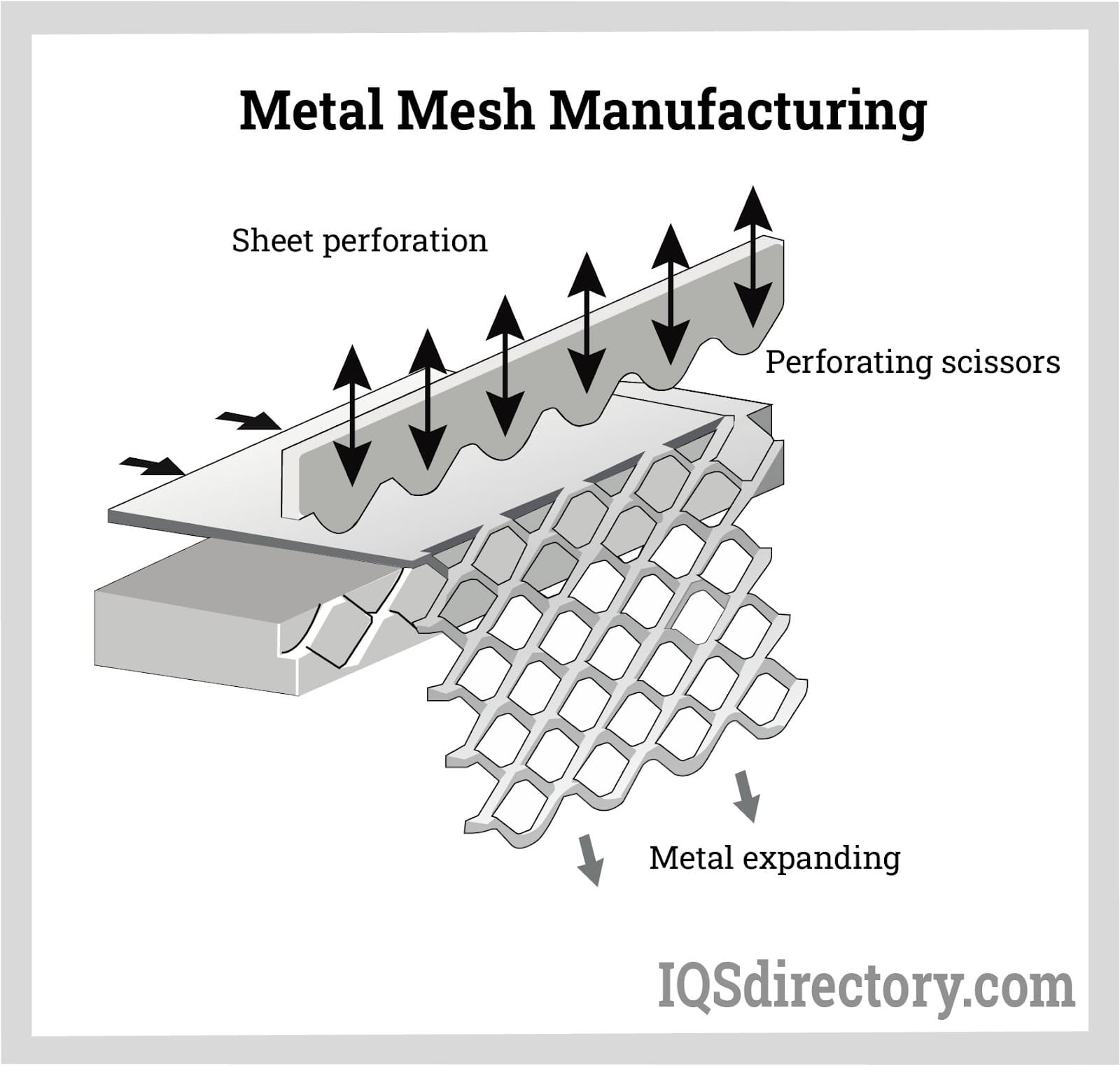 Illustrative example of metal steel mesh from Google Search